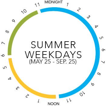 Summer Weekdays